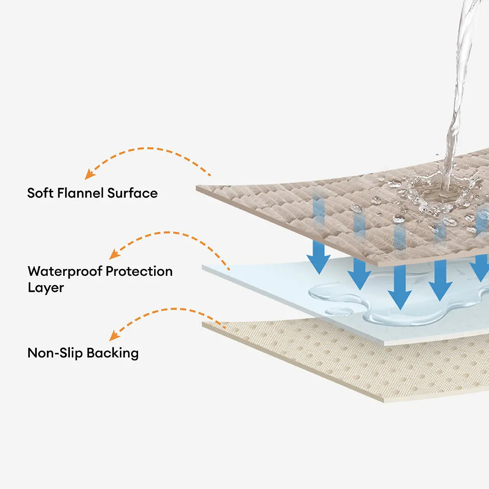 Waterproof One-Piece Cozy Flannel Sofa Protection Non-Slip Couch Cover