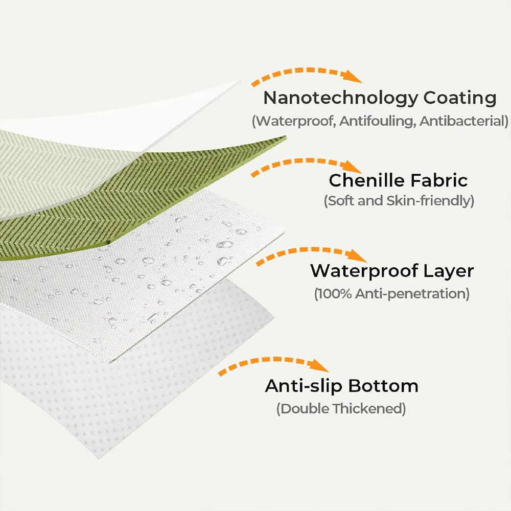Wasserdichter und anwuchshemmender Couchbezug aus Chenille-Gewebe mit Fischgrätenmuster
