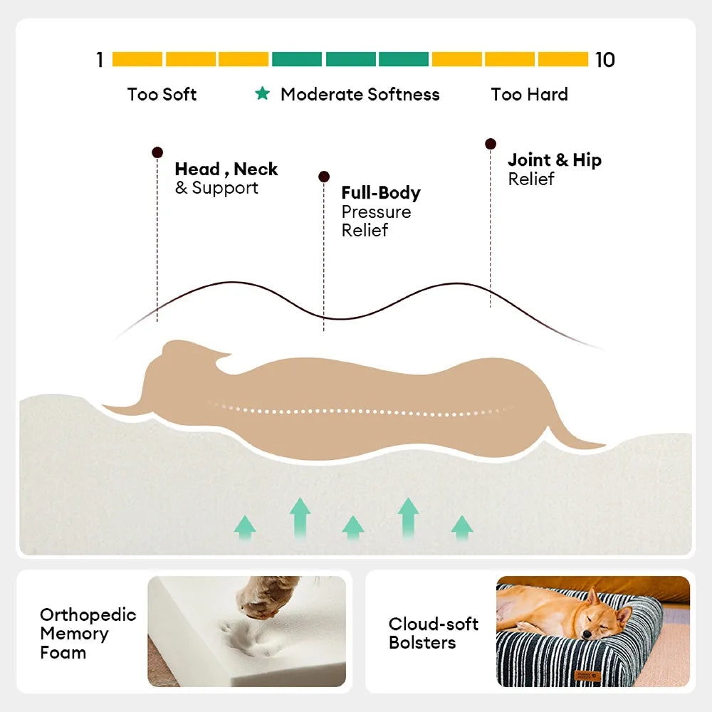 SnugNest Textured Stripe Orthopedic Dog Bed