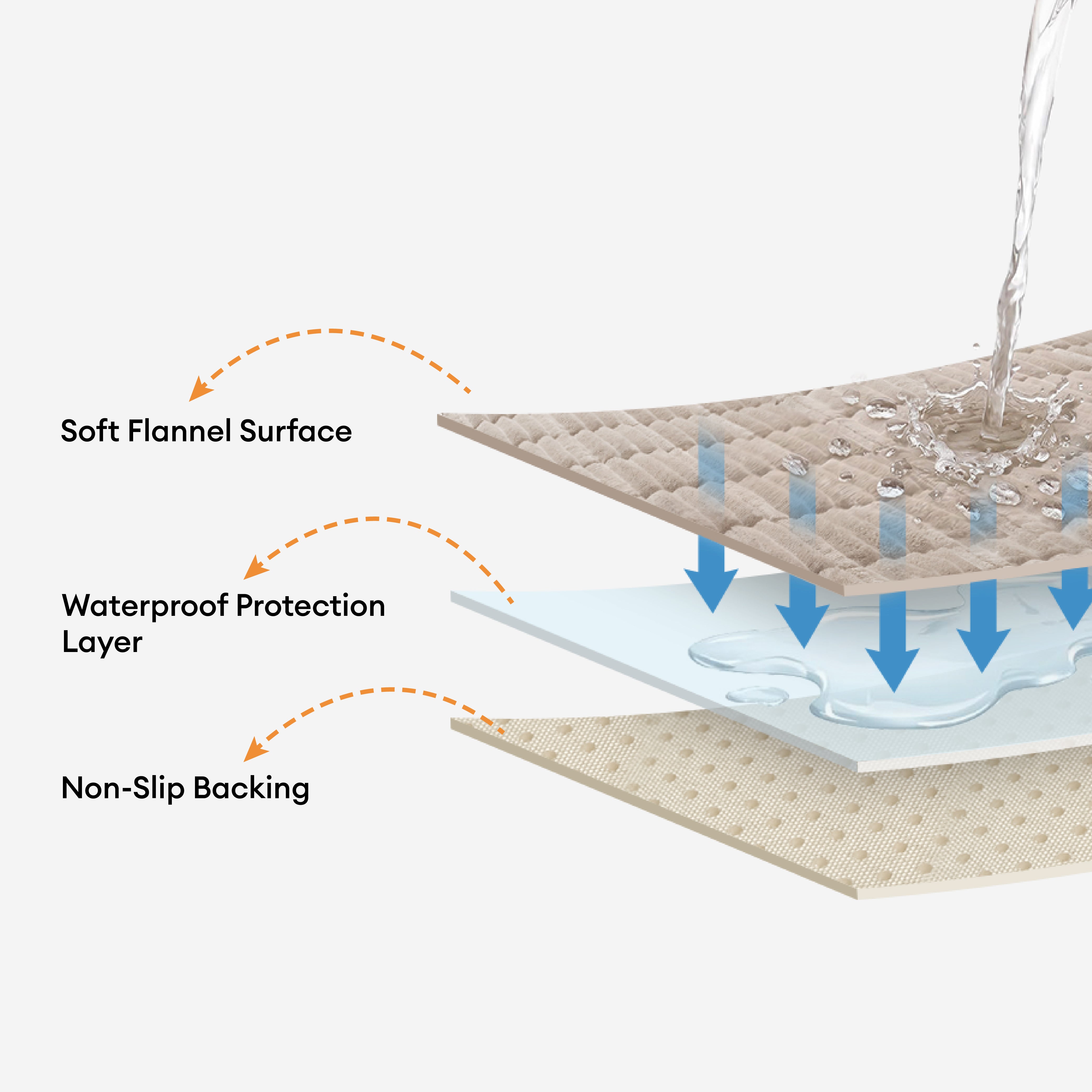 Waterproof Cozy Flannel Sofa Protection Non-Slip Couch Cover