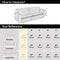 One-Piece Waterproof Pet-Friendly Ribbed Plush Recliner Couch Cover- Cozy Nest
